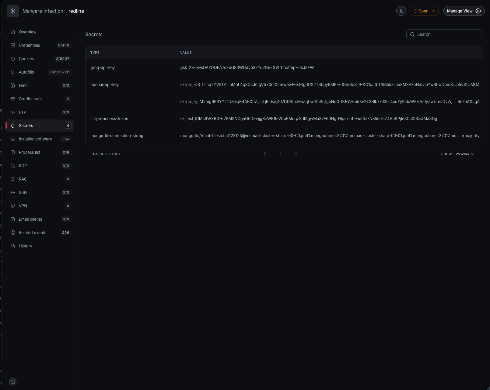 Secrets detected in a Redline malware infection