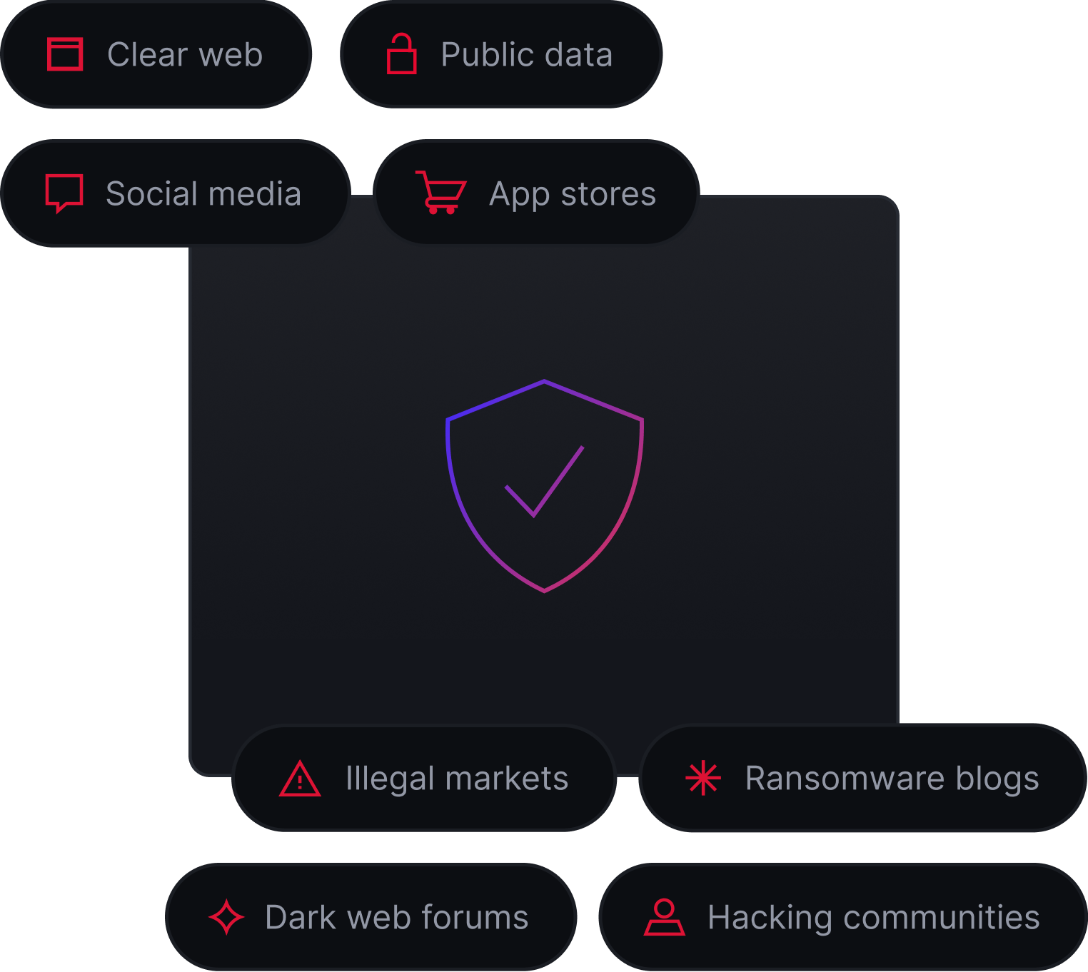 Brand Protection hero image